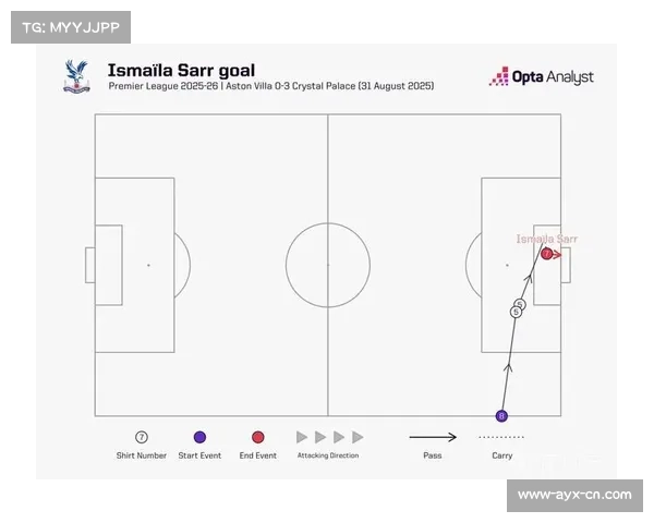 英超定位球进球占比上升大力界外球成球队制胜关键新趋势